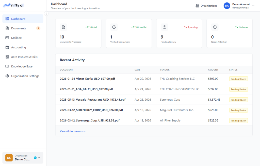 Nifty AI dashboard showing processed documents, pending reviews, and verified transactions for bookkeeping automation.